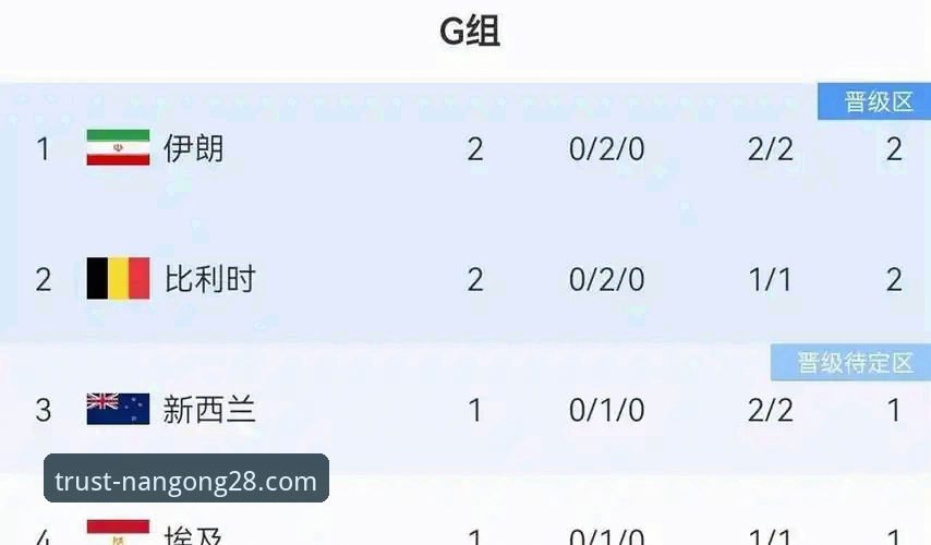 南宫28官网怎么下载对比 西班牙4-0大胜沙特世界杯破荒全记录:南宫28平台观赛与数据复盘教程